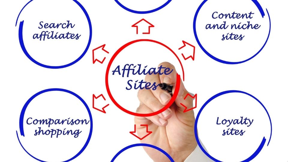 Affiliate Marketing Industry
